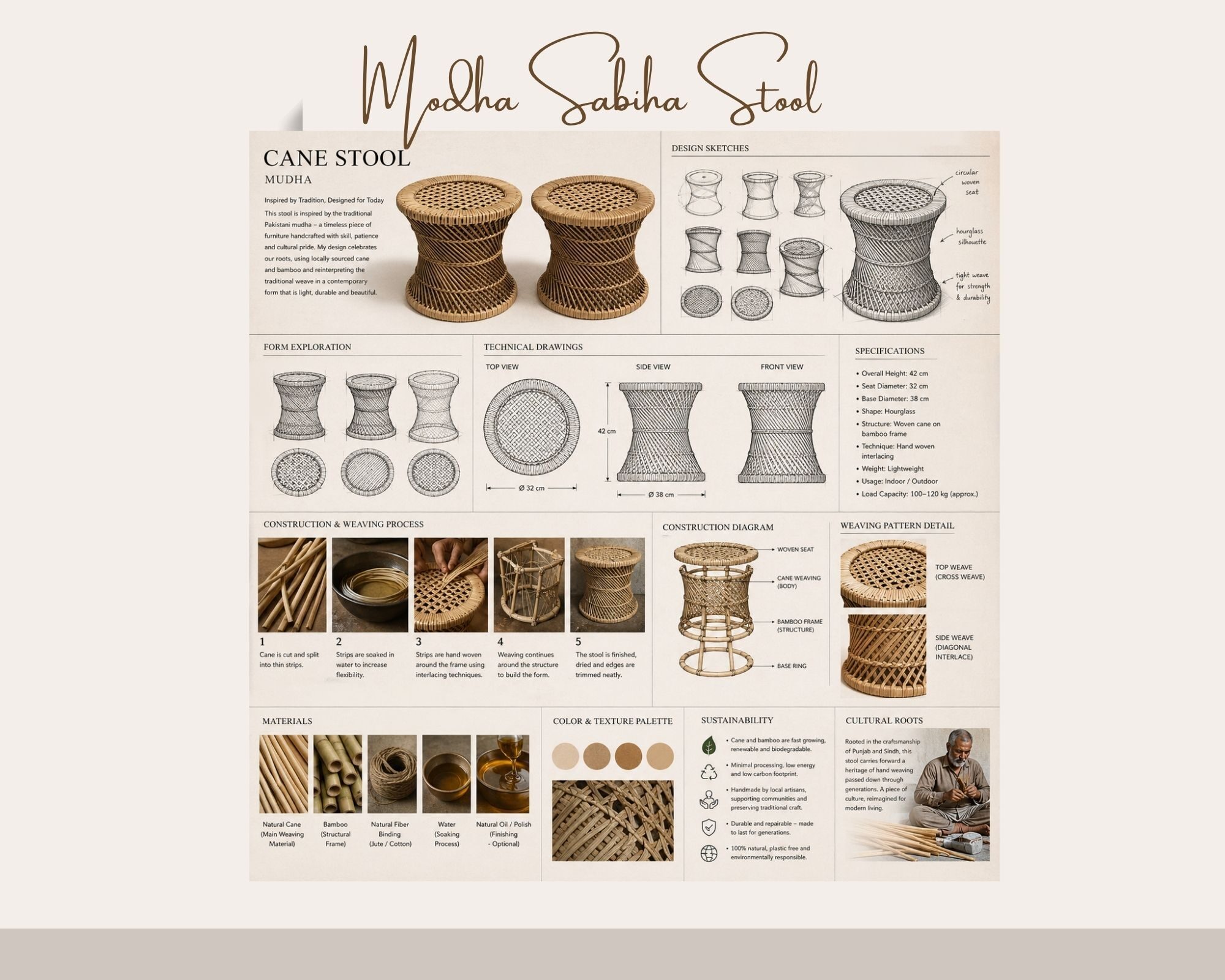 User sahra project image two