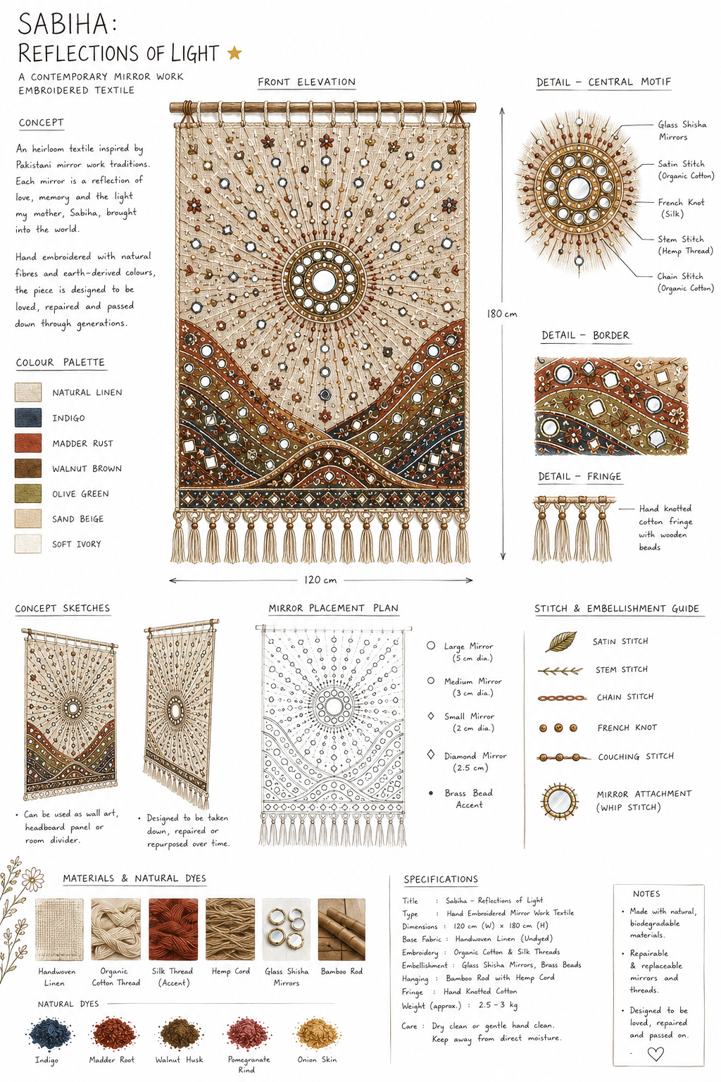 User sahra project image one